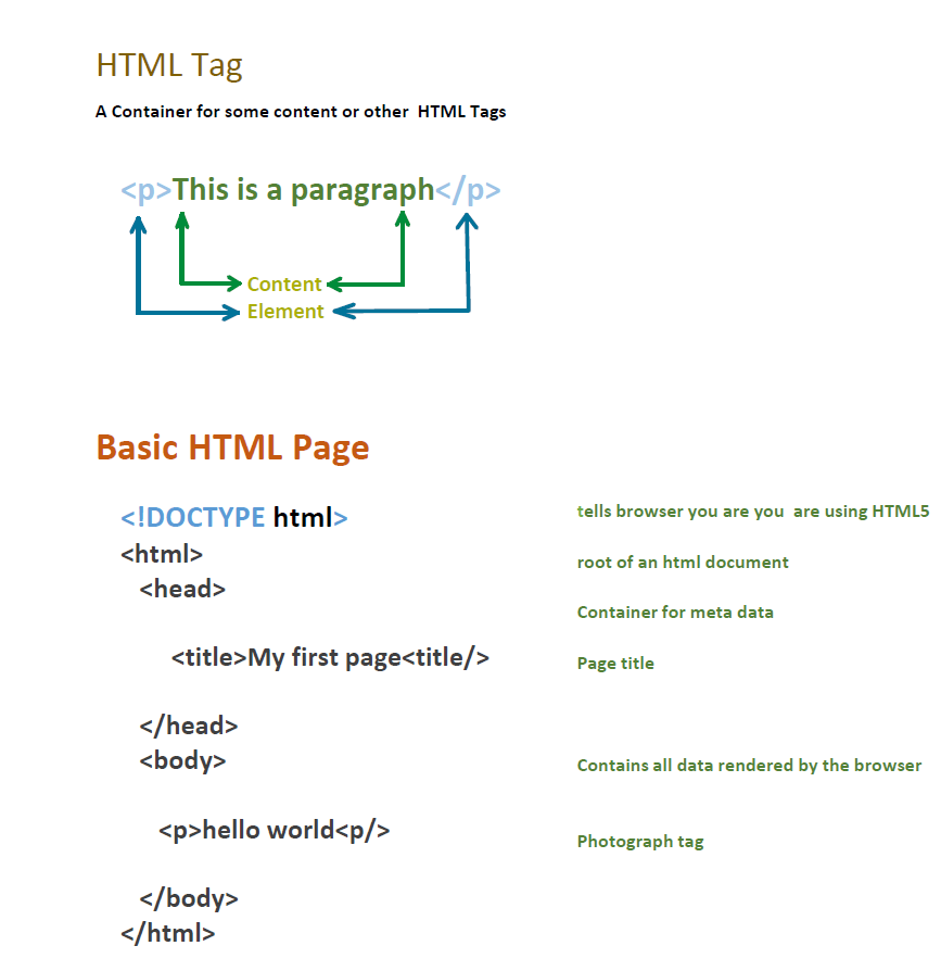 HTML Notes